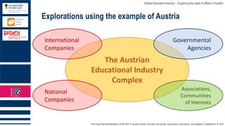 Theo Hug & Reinhold Madritsch | ECER 2021 in Geneva (Online): Education and Society: expectations, prescriptions, reconciliations │September 6-10, 2021
Global Education Industry – Exploring the state of affairs in Austria
The Austrian
Educational Industry
Complex
Explorations using the example of Austria
International
Companies
National
Companies
Governmental
Agencies
Associations,
Communities
of Interests
 