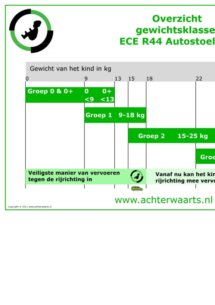 ECE R44 autostoeltjes gewichtsklasse overzicht