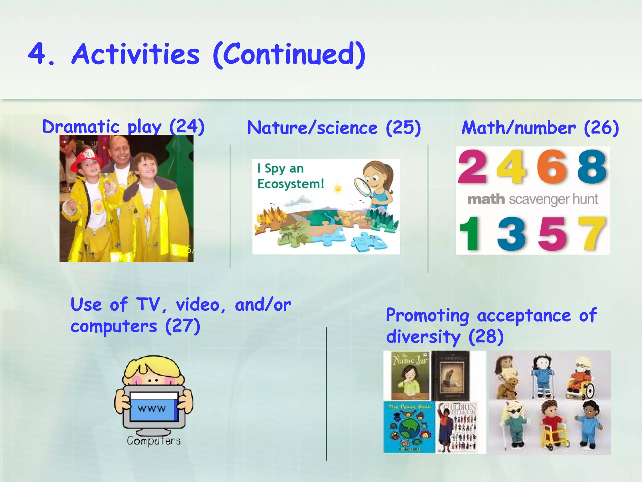 Dramatic play (24)
Use of TV, video, and/or
computers (27)
Nature/science (25) Math/number (26)
Promoting acceptance of
diversity (28)
4. Activities (Continued)
 