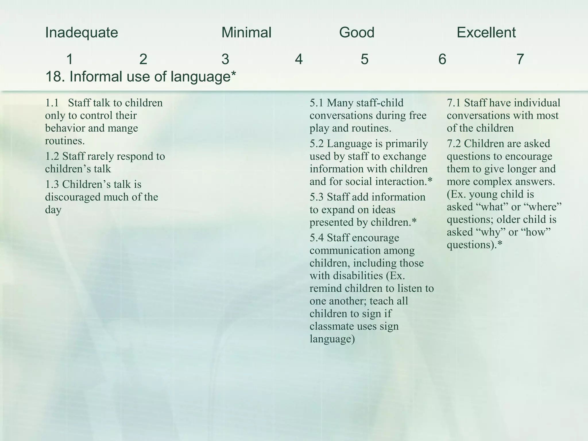 1.1 Staff talk to children
only to control their
behavior and mange
routines.
1.2 Staff rarely respond to
children’s talk
1.3 Children’s talk is
discouraged much of the
day
5.1 Many staff-child
conversations during free
play and routines.
5.2 Language is primarily
used by staff to exchange
information with children
and for social interaction.*
5.3 Staff add information
to expand on ideas
presented by children.*
5.4 Staff encourage
communication among
children, including those
with disabilities (Ex.
remind children to listen to
one another; teach all
children to sign if
classmate uses sign
language)
7.1 Staff have individual
conversations with most
of the children
7.2 Children are asked
questions to encourage
them to give longer and
more complex answers.
(Ex. young child is
asked “what” or “where”
questions; older child is
asked “why” or “how”
questions).*
18. Informal use of language*
Inadequate Minimal Good Excellent
1 2 3 4 5 6 7
 