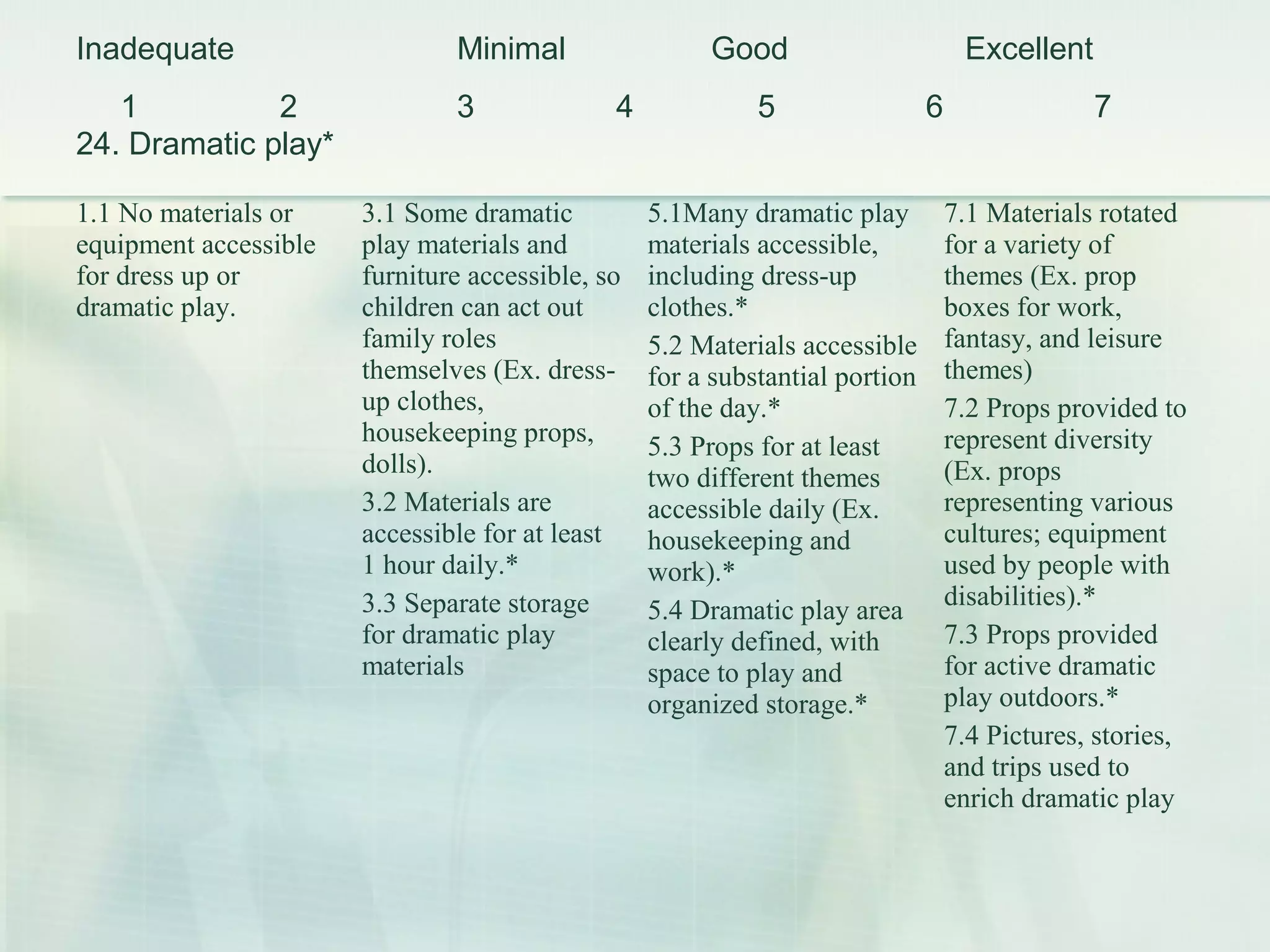 Scoring…
Inadequate Minimal Good Excellent
1 2 3 4 5 6 7
 