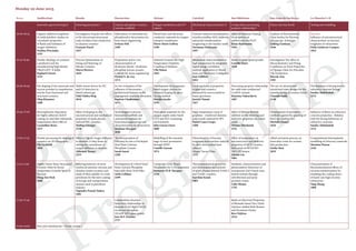 Preliminary
rogramme
16:00-16:15 Organic additives in gelation
of oxide powders: studies on
viscoelastic properties
of fluids and limitation of
oxygen inhibition
Paulina Wiecinska
2193
Investigation of grain size effects
at the micro(nano)structural
scale on lattice heat conduction
in alumina ceramics
François Puech
1837
Elaboration of osteoinductive
phosphocalcic bioceramics for
bone tissue engineering
Evelyne Poli
2309
Mixed ionic and electronic
conductor materials for oxygen
transport membranes
Pierre-Marie Geffroy
2109
Fracture-induced amorphization
of polycrystalline SiO2 stishovite:
nanoscale transformation
toughening in the hardest oxide
Norimasa Nishiyama
2297
Effect of Hafnium Doping
on properties of
antiferroelectric PLZT
Klaus Reichmann
1992
Analysis of Electroformed
Glass Surface by Electron
Microscopy Technique
Goktug Gunkaya
2446
Keynote:
Influence of microstructural
characteristics on fracture
toughness of refractories
Delia Gutiérrez-Campos
1852
16:15-16:30 Powder rheology of ceramics:
a predictive tool for
manufacturing high density
YBa2Cu3O7-X bulks
Raphael Closset
2232
Process Optimization of
Firing and Sintering of
Silicate Ceramics
Mayra Herrera
1644
Preparation and in vivo
characterization of
dicalcium silicate- tricalcium
phosphate porous ceramic
scaffolds for tissue engineering
Piedad N. de Aza
2272
Tailored Ceramics for High
Temperature Oxidative
Coupling of Methane
Ulla Simon
2265
Mechanical characterisation at
high temperature by integrated
digital image correlation
method, application to Mixed
Ionic and Electronic Conductors
Jean Gillibert
1842
Ready to press spinel powder
Camille Exare
1840
Investigation The effect of
Microchemistry and Firing
Conditions on Final Properties
of Opaque Glaze for Porcelain
Tile Production
Burcak Atay
2503
16:30-16:45 Net shaping of dry nanoscale and
micron powders to manufacture
articles from functional and
structural ceramics
Oleg Khasanov
2400
Multi-sensor device for HC
and CO detection in
diesel exhaust gas
Fidel Toldra-Reig
2010
In vivo evaluation of the
influence of bioceramics
architectural features on the
angiogenesis and bone formation
Baptiste Charbonnier
1674
Development of manganese-
based oxygen carriers for
chemical looping by spray
drying method
Marijke Jacobs
2195
Local mechanical properties
of glass and ceramics
measured by microcantilever
beam specimens
Junichi Tatami
2427
Processing-property relationship
for solid-state synthesized
CuAlO2 ceramic
Katarina Vojisavljevic
2407
The use of calcined and
uncalcined water sludges for the
manufacturing of ceramics bricks
Chaouki Sadik
2140
Development of drying test for
refractory concrete linings
Sandra Abdelouhab
2152
16:45-17:00 Electrophoretic deposition
for highly adherent Al2O3
coating on steel that withstands
temperatures above 800 oC
Laxmidhar Besra
2475
Effect of shaping on the
microstructural and mechanical
properties of spark plasma
sintered B4C ceramics
Mathias Georges
2330
Technologies to process
biomaterial scaffolds and
customized implants for
bone tissue engineering and
characterization of cell invasion
Stéphane Hocquet
2648
Dual phase materials for the
oxygen supply under harsh
CO2 and SO2-containing
environments
Julio Garcia-Fayos
2009
High-temperature creep of
graphene - reinforced alumina
polycrystals sintered by SPS
Rafael Cano Crespo
2208
Effect of lithium fluoride
addition on the sintering and
dielectric properties of cerium
oxide
Tétiana Toloshniak
2552
Development of preventive
methods against the greening of
fired clay roofing tiles
Marielle Fassier
1616
Influence of fibers on refractory
concrete properties - Relation
with the drying behaviour of
refractory concretes
Sandra Abdelouhab
2153
17:00-17:15 Powder processing for shaping of
ceramics via 3D lithography
Ola Lyckfeldt
1850
Effect of Mg on oxygen diffusion
in alumina: A Step closer to
solving the conundrum of
oxygen diffusion in alumina
Abhishek Tewari
2253
The Incorporation of
Tobramycin into a Developed
Dual Paste Calcium
Phosphate Cement
Sarah Sayed
2298
Modelling of the transient
stage of semi-permeation
through MIEC
Camille Gazeau
1974
Determination of fracture
toughness from notches induced
by ultra-short pulsed laser
ablation
Miquel Turon-Viñas
2050
Effect of temperature on
microstructure and dielectric
properties of SiCN ceramics
fabricated via SiCl3CH3-
NH3-H2 system
Xiaofei Liu
1801
Alkali activation process: an
innovative route for ceramic
tiles production
Giulia Masi
2019
Computational thermoplastic
modelling of refractory materials
Massimo Penasa
2416
17:15-17:30 Highly Dense Nano-Structured
Ceramic Films by Room
Temperature Granule Spray in
Vacuum
Dong-Soo Park
1608
Sintering behavior of yttria
reinforced alumina-zirconia and
alumina-titania ceramics and
study of their stability in crude
petroleum for the inert coating
of storage and transportation
systems used in petroleum
industry
Yogendra Prasad Yadava
2481
Development of a Novel Dual
Paste Calcium Phosphate
Injectable Bone Void Filler
Aoife Culliton
2299
Composite Ceria-Based
Membranes for CO2 Separation
Fernando M.B. Marques
2116
Thermomechanical properties
and deformation mechanisms
of spark plasma sintered Ti3SiC2
and Ti2AlC ceramics
Karolina Kosak
1885
Synthesis, characterization and
photocatalytic behaviour of
mesoporous ZnO-based nano
hybrid systems through
solvothermal and spray
pyrolysis routes
Lidia Muñoz
1792
Characterization of
thermomechanical effects of
zirconia transformation for
modeling the cooling-down
of fused-cast high zirconia
refractories
Yang Zhang
1809
17:30-17:45 Composition-structure-
bioactivity relationships in
diopside (CaO MgO2 SiO2)
tricalcium phosphate
(3CaOP 2O5) glass system
José M.F. Ferreira
2757
Study on Electrical Properties
of Bismuth-based Zinc Oxide
Varistors Added Both Barium
and Strontium Oxides
Ryo Chijiiwa
2524
17:30-19:00 Beer and refreshments + Poster session 1
Room Auditorium Ronda Buenavista Alcázar Catedral San Ildefonso San Juan de los Reyes La Mancha I+II
Innovative green forming II Sintering parameters I Calcium phosphate ceramics,
cements, scaffolds
Oxygen membranes and CO2
capture
Mechanical characterization II Composition, processing,
property relationship I
Glazes and clay bricks Testing and modelling
Monday 22 June 2015
 