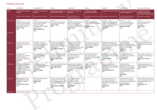 Preliminary
rogramme
Room Auditorium La Mancha I+II Ronda Buenavista Alcázar Catedral San Ildefonso San Juan de los Reyes
Topic 1.Innovative processing and
Synthesis
1.Innovative processing and
Synthesis
2. High temperature processes
and advanced sintering
3. Ceramics and glasses for
healthcare
4. Ceramics for energy
production and storage
5. Advanced structural ceramics 6. Ceramics for electro-magnetic
and optical applications
7. Traditional ceramics,
Innovative construction
materials and cultural heritage
Synthesis routes for ceramics I Porous ceramic structures I Advanced sintering methods II Structural ceramics and
composites for implants
Memresistors and thermoelectric
materials
Mechanical characterization III Composition, processing and
property relationships II
Geopolymers and binders
08:30-08:45 Keynote:
Synthesis of rattle-structured
Ag-Ni/TiO2 nanocomposite
capsules with bactericide and
photocatalysis activities
Wenjea J Tseng
2102
Keynote:
A novel approach for producing
layered ceramic/graphene
composites through
ceramization of ice-templated
graphene foams
Olivier Thomas Picot
2144
Keynote:
Flash sintering: runaway Joule
heating and ultra-fast firing
Richard I Todd
2170
Keynote:
Zirconia-based composites with
tailored composition and
architecture: elaboration and
microstructural characterization
Paola Palmero
2281
Keynote:
Voltage-induced electronic
conductivity in yttria-stabilised
zirconia
Anthony R. West
2588
Keynote:
Effective properties of isotropic
porous ceramics from rigorous
bounds to spheroidal models and
cross-property relations
Willi Pabst
1851
Keynote:
Constrained sintering in
nanostructured ferroelectric
ceramics and composites
Catherine Elissalde
2367
Keynote:
In situ monitoring of plaster
hydration using X-ray
tomography
Sylvain Meille
1838
08:45-09:00
09:00-09:15 Synthesis of micron-sized
structures consisting of TiO2
nanoparticles
Vojka Žunic
1924
Biomorphic / Biomimetic
Ecoceramics produced using
Cork Wood as a Natural
Sustainable Template
Robert C Pullar
1814
Interplay between mobile ion
and electrode reaction in the
efficiency of flash sintering of an
ionic conductor
Lorena Batista Caliman
2155
Mechanical behaviour of
zirconia-based ceramic
composites with tailored
composition and microstructure
for biomedical applications
Helen Reveron
2538
Thermoelectric generator for
high-temperature application
made from oxide ceramics
Armin Feldhoff
1687
Modelling of Inhomogeneous
MultiLayer Ceramic Structures
under Mechanical Loads and
Thermal Expansion
Gennaro Vitucci
2421
Sintering study and
characterization of potassium
tantalate niobate (KTa1-xNbxO3)
ceramics for electro optic
applications
Nadja Kratz
1972
High temperatures behaviour
of geopolymers versus hybrid
cement
Bo Qu
2179
09:15-09:30 Investigation and
Characterization of Glycine
Modified Titania for
Photocatalytic Applications
Paul Bowen
1755
In situ functionalization of
cellular aluminosilicates
Nuno Vitorino
1786
Ultra-fast and energy-efficient
sintering of ceramics by electric
current concentration
Eugenio Zapata-Solvas
2069
Manufacturing and properties of
4Ca-TZP ceramics for
biomedical applications
Anna Łabuz
2246
(Na0.5K0.5)NbO3 based
Memristor operated by
Piezoelectric Energy harvester
Bo-Yun Kim
2324
Erosion behavior and strength
degradation of laminated ceramic
structures
Goffredo de Portu
2076
Elaboration of all-dielectric
metamaterial parts by ceramic
stereolithography
Cyrielle Dupas
2227
Maximising re-utilisation of
waste glass via alkali-activation
technology
Manuel Torres Carrasco
1739
09:30-09:45 Pulsed laser ablation induced
green synthesis of TiO2
nanoparticles and their size
distribution analysis by
innovative small angle x-ray
scattering method
Amandeep Singh
2449
Asymmetric porous gas-
separation membranes based on
polymer-derived silicon
carbonitride
Thomas Konegger
1914
Flash and Microwave Processing
of Functional Materials
Bala Vaidhyanathan
2541
High-translucent, Strong and
Hydrothermally Stable 3Y-TZP
ceramics for Dental Restoration
by Grain Boundary Segregation
Fei Zhang
1657
Design of Sr1-x(Ti,W)O3
Thermoelectrics
Jorge Frade
2175
Porosity gradient effect on
mechanical behaviour of porous
anisotropic ceramics obtained by
freeze casting
Dominique Hautcoeur
1933
Room-temperature
magnetoelectric effect with a
reversal of electric polarization
induced by a magnetic field in
Y-type hexaferrite, BaSrCo2-
xZnxFe11AlO22 (0 ≤ x ≤ 0.4)
ceramics
Sakyo Hirose
1630
Geopolymers prepared from
synthetic aluminosilicate glasses
I. García-Lodeiro
2186
09:45-10:00 Silica nanoparticles from
rice husk ash by Fusarium
oxysporum in different
substrates
Tatiana Pineda-Vásquez
1759
Non Oxide Polymer Derived
nano-Ceramics
Philippe Miele
1634
Influence of particle size and
concentration of Y3Al5O12 on
flash sintering performance of
SiC through a transient liquid
phase
Victor Manuel Candelario
2135
Microstructural changes
produced after surface
modification with laser
interference patterning on dental
zirconia
Erica Roitero
2345
Towards mussels under stress:
Novel concepts to design
hierarchical architectures with
high reliability and high fracture
resistance
Raul Bermejo
1710
Inkjet fabrication of passive
microelectronic components
based on barium titanate and Ni-
Zn ferrite ceramics
Djordjije Tripkovic
2254
Characterisation of thermal and
mechanical properties in natural
fibre reinforced geopolymer
composites
It-Meng (Jim) Low
1613
10:00-10:45 Coffee and Poster session 2
Tuesday 23 June 2015
 