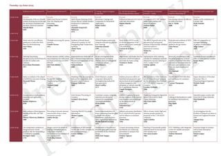 Preliminary
rogramme
Synthesis routes for ceramics II Porous ceramic structures II Advanced sintering methods III Coatings, organic/inorganic
composites
Li- and Na-ion batteries:
Processing and basic science
Development of structural
ceramics – oxides
Composition, processing and
property relationship III
Decoration and ceramic tiles
10:45-11:00 Keynote:
Development of the eco-friendly
ceramic forming process through
the microwave irradiation and
mechano-chemical treatment
Takashi Shirai
2020
Keynote:
Multi-Scale Porous Ceramics:
Near-Net-Shaping and
Processing
Carolina Tallon
1866
Keynote:
Spark Plasma Sintering of Sub-
micron Silicon Carbide Powders
Produced by Combustion
Synthesis
Alexander Sergeevich
Mukasyan
2376
Keynote:
Bioceramic Coatings and
Composites for Biomedical
Applications
Rainer Gadow
2204
Keynote:
Diffusional behavior of Li ions in
solid state electrolytes
Hajime Haneda
2213
Keynote:
Investigation of Y-TZP ceramics
under cyclic loading with
spherical indenter
Andreas Kailer
1698
Keynote:
Gas sensing response in different
tin oxide structures.
Jose A. Varela
2600
Keynote:
Studies on the combustion of
Ceramic Inks
Paolo Zannini
1742
11:00-11:15
11:15-11:30 Novel route for cost effective
production of ultra-fine SiOC
fibers by electrospinning
Aura Tolosa
1810
Ultralight and strong SiC porous
structure
Claudio Ferraro
2251
Synthesis of Boride Based
Advanced Ceramics via Self
Propagating High Temperature
Synthesis
Ahmet Turan
1758
Tailored bioglass-polylactide
composit materials for selective
laser sintering
Franziska Schmidt
2509
Study of the Li2CO3 excess
on electric properties of the
garnet-type Li ionic conductor
Li5La3Nb2O12.
Carmen de la Torre
2211
The effects of growth rate on the
microstructure and growth
striation of directionally solidified
Al2O3/Er3Al5O12
hypoeutectic ceramics
Haijun Su
2126
Hydrothermal synthesis of TiO2-
SnO2 heterostructures
applied to the gas sensors
Anna Marzec
1791
Effect of composition on
moisture expansion
of porous ceramic bodies
Müge Tarhan
1855
11:30-11:45 Tailoring long lasting
phosphorescence SrAl2O4:Eu,Dy
powders by molten salts
synthesis
Rocío Rojas Hernández
1917
Porous titanium carbide-carbon
nanocomposites for radioactive
ion beam production at CERN-
ISOLDE
João Pedro Ramos
2075
Magnesiothermic Reduction of
Silica Obtained from Serpentine
Mineral and Preparation of Fine
Silicon Powder
Sofiya Aydinyan
2260
In-situ investigation of the
mineralization process of
chitosan physical hydrogels by
calcium phosphates
Silvia Ramirez
2293
High density and binder-free low
tortuosity LiFePO4/Graphene
electrodes by freeze casting
Victoria G. Rocha
2143
Optimization of the sintering
schedule for multiphase materials
obtained by reaction sintering of
ZrO2- CaMg (CO3)2
Esteban Aglietti
2540
Structural, morphological and
functional properties of dense
nanostructured ZnO thin films
deposited at low temperature by
ultrasonic spray pyrolysis route
from non-aqueous precursor
solutions
M.E. Rabanal
1900
Synthesis of coral iron pigment.
Effect of some process variables
Sergio Mestre
1793
11:45-12:00 Study on synthesis of Eu-doped
β-SiAlON by microwave heating
Masayuki Hirota
1773
Keynote:
Powder Bed Additive
Manufacturing of Ceramic
Powders
Elizabeth Kupp
2358
Modeling of the electromagnetic
field and the temperature field
in a given stack of spheres
François Valdivieso
2048
Novel Polymeric ceramic
composites fabricated by
freezingthawing method for
bone generation
Maria Canillas
2173
Sodium precursors effects on
hydrothermal preparation and
electrochemical performance of
sodium manganese iron
phosphate as cathode material
for Li and Na-ion Batteries
Claude Karegeya
2148
The dependence of the Grain Size
and the Hydrothermal Aging on
the Reciprocating Wear Behavior
of Y-TZP/Al2O3 Composite
Ceramics
Caroline Tschirpke
2280
Tunable (Ba,Sr)TiO3 thin films
and multilayers for miniature
antenna
Corinne Champeaux
2635
Impact Resistance of Porcelain
Stoneware Tiles: A
Phenomenological Approach
Michele Dondi
1689
12:00-12:15 Zirconia mesocrystals synthesis,
properties and application
potential
Bartosz Wójtowicz
2230
Laser Furnace Processing of
Ceramics
German F de la Fuente
2431
A polymer-ceramic composite
material as an alternative
solution for synovial fluid
viscosupplementation
Elvira Estella
2566
Li4Ti5O12 powders by spray-
drying: influence of the solution
concentration and particle size
on the electrochemical
properties
Sebastien Caes
2218
Producing Transparent MgAl2O4
Spinel Polycrystal by Spark
Plasma Sintering.
Filiz Cinar Sahin
2595
Keynote:
Cofiring of thermoelectric oxides
for multilayer thermoelectric
generators
Jörg Töpfer
2292
Innovative green ceramic tiles
from End-of-Waste Materials
Elisa Rambaldi
1707
12:15-12:30 Joint synthesis of heterogeneous
powders in the B4C-SiCTiB2
system
Tatiana Viktorovna Zhidkova
1800
Processing of zirconia (porous)
nanoceramics from a coarse
mesoporous powder
Andraz Kocjan
2335
Texturing Nb4AlC3 by plastic
deformation
Thomas Lapauw
2055
Surface functionalization of
boron-containing bioactive glass
scaffolds with alkaline
phosphatase (ALP) for bone
tissue engineering applications
Preethi Balasubramanian
2451
Lithium and proton distribution
in Li7-xHxLa3Zr2O12 garnets
and its influence in dynamic
processes
Alodia Orera
1928
Effects of nano-nickel, MgO and
alumina powder particle on
properties of the 1.7Ni/Al2O3
composite
Agata Golonka
2428
An Investigation into the
Problem of Delayed curvature in
Glazed and Unglazed Porcelain
Tiles
Alpagut Kara
1830
12:30-12:45 Low-temperature synthesis of
hexagonal boron nitride
graphene-like few layers using a
crystallisation promoter
Berangere Toury
1754
Oxygen carriers for chemical
looping combustion process
using nature inspired
hierarchical porous structure of
silica nanoparticles
Frank Jörg Clemens
2549
Densification of SHS derived
Ti2AlC and Ti3AlC2 powders by
hot pressing technique
Leszek Chlubny
2404
Optimization of the polymer/
bioactive glass nanocomposite
production via Box Behnken
design
Melek Erol-Taygun
2216
Ceramic processing of dense
fast lithium ion conducting
electrolytes in moisture-free
environments
Frederic Aguesse
1950
Sintering of Functionally graded
materials based on zirconia and
316L stainless steel
Vera Lucia Arantes
1902
LTCC Multilayer with integrated
cavities for tunable microwave
components
Andreas Heunisch
1824
Structural design of ceramics
with acoustic absorption
properties
Ismael Lengua
2493
Tuesday 23 June 2015
 