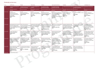 Preliminary
rogramme
Room Auditorium Ronda Buenavista Alcázar San Juan de los Reyes Catedral San Ildefonso La Mancha I+II
Topic 1.Innovative processing and
Synthesis
2. High temperature processes
and advanced sintering
3. Ceramics and glasses for
healthcare
4. Ceramics for energy
production and storage
4. Ceramics for energy
production and storage
5. Advanced structural ceramics 6. Ceramics for electro-magnetic
and optical applications
Symposium on refractories
Innovative strategies for
sintering I
Microwave sintering Glass and glass ceramics for
healthcare
Energy harvesting and storage SOFCs: Electrode processes and
materials I
Ultra-high-temperature ceramics
(UHTC) I
Piezoelectrics Refractories for several
industries
08:30-08:45 Keynote:
Densification and
Microstructural Design of
Ceramics Assisted by Electric
Current/Field
Michael J. Reece
2599
Keynote:
Microwave sintering of
hydroxyapatite biomaterials
Anthony Thuault
1735
Keynote:
Bioactive and ferrimagnetic
glass-ceramics doped with silver
and copper
Enrica Verné
2285
Keynote:
Supercapacitors based on
heterostructured nanoceramics
Alexander Gorokhovsky
2398
Keynote:
Defect chemistry guidelines for
redox tolerance, thermochemical
expansion and electrical
conductivity of
Sr(V,Nb)O3-based fuel electrodes
Jorge Frade
2174
Keynote:
UHTC-CMCs for thermal
protection systems and
propulsion
Diletta Sciti
1822
Keynote:
Lead-free piezoceramics: Current
status
Jürgen Rödel
2040
Keynote:
Refractory solutions for
aluminium confinement units,
an overview
Roberto Caballero
2402
08:45-09:00
09:00-09:15 Sintering study of raw zirconium
silicate processed by powder
injection moulding by means of
a new eco-friendly binder system
Carolina Abajo
1844
Effect of size and neck on
microwave sintering of spherical
cerium oxide particles: a
multiphysics modelling approach
François Valdevieso
2145
Antibacterial evaluation with
silver nanoparticles incorporated
mesoporous silica/polymer
composite
Hye Sun Lee
2007
Cobalt oxide based honeycomb
monolithic structures as compact
reactors/heat exchangers for
redox thermochemical heat
storage
George P. Karagiannakis
1880
New La-Sr-Cu-Ti-O perovskites as
solid oxide fuel cell cathode
materials
Alejandro Gómez-Pérez
2434
Temperature dependent elastic
and damping properties of ZrB2-
SiC Composites prepared by
pulse electric current sintering
Akhilesh Kumar Swarnakar
2495
Texturation of lead-free BaTiO3
based piezoelectric ceramics
Pascal Marchet
2461
Sustainability leads to
globalization of corrosion
processes: case study of urban
waste recycling using fluidized
bed incinerator
Olga Burgos-Montes
2182
09:15-09:30 Counter-cation effect on
La2Zr2O7 densification
William Duarte
1673
Effect of Microwave Sintering on
Hydrothermal Degradation of
Zirconia-Toughened-Alumina
(ZTA) Composites
Alvaro Presenda
1853
Eco-friendly laser-assisted
synthesis of SiOC glass
nanoparticles used as
drug controlled carriers
(CERAMGLASS)
Juan Rubio
2443
Characterization of the PU-
50%PZT composite ability for
vibration energy harvesting
Abdelowahed Hajjaji
2569
BaZr0.5Ce0.3Y0.2O3-δ based
proton conducors for low
temperature SOFC
Zhe Zhao
2519
Densification Behavior of
Zirconium Diboride Synthesized
by Reactive Hot Pressing
William Gene Fahrenholtz
2046
Macroscopic piezoelectric
properties of lead-free
(Bi0.5Na0.5)0.45Ba0.55TiO3-
based multilayer composite films
Armando Janier Perez Rivero
1931
Innovative refractory paints for
dry vibrated lining of coreless
induction furnace: a solution
for a robust sintering in versatile
conditions
Romain Techer
2138
09:30-09:45 Studies on ongoing structural
changes in hybrid glassy and
ceramic materials during
prolonged thermal treatment
Petra Dral
1751
Direct and hybrid microwave
sintering of alpha and gamma
alumina powders in an
instrumented single-mode cavity
Didier Bouvard
1856
Effects of hydrofluoric acid
etching treatments on surface
morphology, microstructure and
adhesion properties of a lithium
disilicate glass ceramic
Francesca Prete
2053
Biomimetic hybrid materials
for electrodes in energy storage
applications
Antonio Gutiérrez-Pardo
2637
Crystal structure and
electrochemical properties
of GdBaM2-xM xO6-δ
(M,M´=Mn, Fe, Co) perovskite-
type oxides
Xabier Martínez de Irujo
Labalde
2331
Dual Composite Architectures
for High-Temperature
Toughening of ZrB2-MoSi2
UHTC CompositesRy
Ryan Grohsmeyer
1718
Microstructure dependent
leakage-current properties of
solution-derived (K0.5Na0.5)
NbO3 thin films
Barbara Malič
2238
An innovative refractory paint
for protection of metallic
anchors and vessel from alkali
corrosion
Vanessa Halapa
2142
09:45-10:00 Reactive spark plasma sintering
of ZrB2-TiB2 ultra high
temperature ceramic composites
and their properties
Srinivasa Rao Bakshi
2029
Two-step microwave sintering
of nanostructured ZnO-based
varistor
Ruth H. G. A. Kiminami
2088
Structure, properties and
crystallization of non-
stoichiometric lithium disilicate
glasses containing CaF2
Hugo R Fernandes
1984
Tayloring antiferroelectrics for
new ceramic power devices
Theresa Kainz
1961
Crystal Structure and Ionic
Conductivity of La9.5Ge6-
xSixO26.25 Electrolytes of Apatite
Structure
Chi-Yuen Huang
1647
A diffusion-based oxidation
and multi crack growth model
to predict damage in ultra-high
temperature ceramics
Michele Pettina
1611
Effect of CuO and MnO2 on
Ferroelectric and Piezoelectric
Properties of Lead-free KNbO3
Ceramics
Sahn Nahm
2325
10:00-10:45 Coffee and Poster session 3
Wednesday 24 June 2015
 