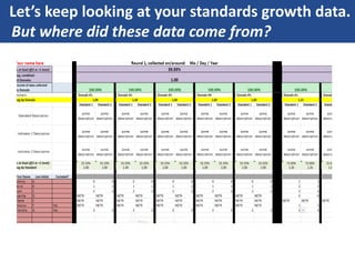 Let’s keep looking at your standards growth data.
But where did these data come from?
 