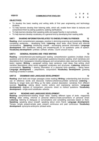 16
HS8151 COMMUNICATIVE ENGLISH
L T P C
4 0 0 4
OBJECTIVES:
 To develop the basic reading and writing skills of first year engineering and technology
students.
 To help learners develop their listening skills, which will, enable them listen to lectures and
comprehend them by asking questions; seeking clarifications.
 To help learners develop their speaking skills and speak fluently in real contexts.
 To help learners develop vocabulary of a general kind by developing their reading skills
UNIT I SHARING INFORMATION RELATED TO ONESELF/FAMILY& FRIENDS 12
Reading- short comprehension passages, practice in skimming-scanning and predicting- Writing-
completing sentences- - developing hints. Listening- short texts- short formal and informal
conversations. Speaking- introducing oneself - exchanging personal information- Language
development- Wh- Questions- asking and answering-yes or no questions- parts of speech.
Vocabulary development-- prefixes- suffixes- articles.- count/ uncount nouns.
UNIT II GENERAL READING AND FREE WRITING 12
Reading - comprehension-pre-reading-post reading- comprehension questions (multiple choice
questions and /or short questions/ open-ended questions)-inductive reading- short narratives and
descriptions from newspapers including dialogues and conversations (also used as short Listening
texts)- register- Writing – paragraph writing- topic sentence- main ideas- free writing, short
narrative descriptions using some suggested vocabulary and structures –Listening- telephonic
conversations. Speaking – sharing information of a personal kind—greeting – taking leave-
Language development – prepositions, conjunctions Vocabulary development- guessing
meanings of words in context.
UNIT III GRAMMAR AND LANGUAGE DEVELOPMENT 12
Reading- short texts and longer passages (close reading) Writing- understanding text structure-
use of reference words and discourse markers-coherence-jumbled sentences Listening –
listening to longer texts and filling up the table- product description- narratives from different
sources. Speaking- asking about routine actions and expressing opinions. Language
development- degrees of comparison- pronouns- direct vs indirect questions- Vocabulary
development – single word substitutes- adverbs.
UNIT IV READING AND LANGUAGE DEVELOPMENT 12
Reading- comprehension-reading longer texts- reading different types of texts- magazines
Writing- letter writing, informal or personal letters-e-mails-conventions of personal email-
Listening- listening to dialogues or conversations and completing exercises based on them.
Speaking- speaking about oneself- speaking about one‘s friend- Language development-
Tenses- simple present-simple past- present continuous and past continuous- Vocabulary
development- synonyms-antonyms- phrasal verbs
 