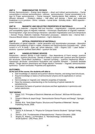30
UNIT II SEMICONDUCTOR PHYSICS 9
Intrinsic Semiconductors – Energy band diagram – direct and indirect semiconductors – Carrier
concentration in intrinsic semiconductors – extrinsic semiconductors - Carrier concentration in N-
type & P-type semiconductors – Carrier transport: Velocity-electric field relations – drift and
diffusion transport - Einstein‘s relation – Hall effect and devices – Zener and avalanche
breakdown in p-n junctions - Ohmic contacts – tunnel diode - Schottky diode – MOS capacitor -
power transistor.
UNIT III MAGNETIC AND DIELECTRIC PROPERTIES OF MATERIALS 9
Magnetism in materials – magnetic field and induction – magnetization - magnetic permeability
and susceptibility–types of magnetic materials – microscopic classification of magnetic materials -
Ferromagnetism: origin and exchange interaction- saturation magnetization and Curie temperature
– Domain Theory. Dielectric materials: Polarization processes – dielectric loss – internal field –
Clausius-Mosotti relation- dielectric breakdown – high-k dielectrics.
UNIT IV OPTICAL PROPERTIES OF MATERIALS 9
Classification of optical materials – carrier generation and recombination processes - Absorption
emission and scattering of light in metals, insulators and Semiconductors (concepts only) - photo
current in a P- N diode – solar cell –photo detectors - LED – Organic LED – Laser diodes –
excitons - quantum confined Stark effect – quantum dot laser.
UNIT V NANOELECTRONIC DEVICES 9
Introduction - electron density in bulk material – Size dependence of Fermi energy– quantum
confinement – quantum structures - Density of states in quantum well, quantum wire and quantum
dot structures –Zener-Bloch oscillations – resonant tunneling – quantum interference effects –
mesoscopic structures: conductance fluctuations and coherent transport – Coulomb blockade
effects - Single electron phenomena and Single electron Transistor – magnetic semiconductors–
spintronics - Carbon nanotubes: Properties and applications.
TOTAL :45 PERIODS
OUTCOMES:
At the end of the course, the students will able to
 Gain knowledge on classical and quantum electron theories, and energy band structuues,
 Acquire knowledge on basics of semiconductor physics and its applications in various
devices,
 Get knowledge on magnetic and dielectric properties of materials,
 Have the necessary understanding on the functioning of optical materials for
optoelectronics,
 Understand the basics of quantum structures and their applications in spintronics and
carbon electronics..
TEXT BOOKS:
1. Kasap, S.O. ―Principles of Electronic Materials and Devices‖, McGraw-Hill Education,
2007.
2. Umesh K Mishra & Jasprit Singh, ―Semiconductor Device Physics and Design‖, Springer,
2008.
3. Wahab, M.A. ―Solid State Physics: Structure and Properties of Materials‖. Narosa
Publishing House, 2009.
REFERENCES:
1. Garcia, N. & Damask, A. ―Physics for Computer Science Students‖. Springer-Verlag,
2012.
2. Hanson, G.W. ―Fundamentals of Nanoelectronics‖. Pearson Education, 2009
3. Rogers, B., Adams, J. & Pennathur, S. ―Nanotechnology: Understanding
Small Systems‖. CRC Press, 2014
 