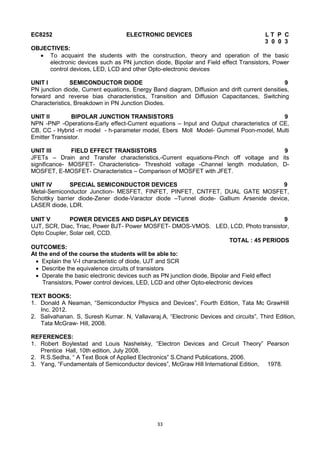 33
EC8252 ELECTRONIC DEVICES L T P C
3 0 0 3
OBJECTIVES:
 To acquaint the students with the construction, theory and operation of the basic
electronic devices such as PN junction diode, Bipolar and Field effect Transistors, Power
control devices, LED, LCD and other Opto-electronic devices
UNIT I SEMICONDUCTOR DIODE 9
PN junction diode, Current equations, Energy Band diagram, Diffusion and drift current densities,
forward and reverse bias characteristics, Transition and Diffusion Capacitances, Switching
Characteristics, Breakdown in PN Junction Diodes.
UNIT II BIPOLAR JUNCTION TRANSISTORS 9
NPN -PNP -Operations-Early effect-Current equations – Input and Output characteristics of CE,
CB, CC - Hybrid -π model - h-parameter model, Ebers Moll Model- Gummel Poon-model, Multi
Emitter Transistor.
UNIT III FIELD EFFECT TRANSISTORS 9
JFETs – Drain and Transfer characteristics,-Current equations-Pinch off voltage and its
significance- MOSFET- Characteristics- Threshold voltage -Channel length modulation, D-
MOSFET, E-MOSFET- Characteristics – Comparison of MOSFET with JFET.
UNIT IV SPECIAL SEMICONDUCTOR DEVICES 9
Metal-Semiconductor Junction- MESFET, FINFET, PINFET, CNTFET, DUAL GATE MOSFET,
Schottky barrier diode-Zener diode-Varactor diode –Tunnel diode- Gallium Arsenide device,
LASER diode, LDR.
UNIT V POWER DEVICES AND DISPLAY DEVICES 9
UJT, SCR, Diac, Triac, Power BJT- Power MOSFET- DMOS-VMOS. LED, LCD, Photo transistor,
Opto Coupler, Solar cell, CCD.
TOTAL : 45 PERIODS
OUTCOMES:
At the end of the course the students will be able to:
 Explain the V-I characteristic of diode, UJT and SCR
 Describe the equivalence circuits of transistors
 Operate the basic electronic devices such as PN junction diode, Bipolar and Field effect
Transistors, Power control devices, LED, LCD and other Opto-electronic devices
TEXT BOOKS:
1. Donald A Neaman, ―Semiconductor Physics and Devices‖, Fourth Edition, Tata Mc GrawHill
Inc. 2012.
2. Salivahanan. S, Suresh Kumar. N, Vallavaraj.A, ―Electronic Devices and circuits‖, Third Edition,
Tata McGraw- Hill, 2008.
REFERENCES:
1. Robert Boylestad and Louis Nashelsky, ―Electron Devices and Circuit Theory‖ Pearson
Prentice Hall, 10th edition, July 2008.
2. R.S.Sedha, ― A Text Book of Applied Electronics‖ S.Chand Publications, 2006.
3. Yang, ―Fundamentals of Semiconductor devices‖, McGraw Hill International Edition, 1978.
 