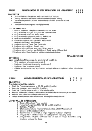 44
EC8381 FUNDAMENTALS OF DATA STRUCTURES IN C LABORATORY L T P C
0 0 4 2
OBJECTIVES:
 To understand and implement basic data structures using C
 To apply linear and non-linear data structures in problem solving.
 To learn to implement functions and recursive functions by means of data
structures
 To implement searching and sorting algorithms
LIST OF EXERCISES
1. Basic C Programs – looping, data manipulations, arrays
2. Programs using strings – string function implementation
3. Programs using structures and pointers
4. Programs involving dynamic memory allocations
5. Array implementation of stacks and queues
6. Linked list implementation of stacks and queues
7. Application of Stacks and Queues
8. Implementation of Trees, Tree Traversals
9. Implementation of Binary Search trees
10. Implementation of Linear search and binary search
11. Implementation Insertion sort, Bubble sort, Quick sort and Merge Sort
12. Implementation Hash functions, collision resolution technique
TOTAL:60 PERIODS
OUTCOMES:
Upon completion of the course, the students will be able to:
 Write basic and advanced programs in C
 Implement functions and recursive functions in C
 Implement data structures using C
 Choose appropriate sorting algorithm for an application and implement it in a modularized
way
EC8361 ANALOG AND DIGITAL CIRCUITS LABORATORY L T P C
0 0 4 2
OBJECTIVES:
The student should be made to:
 Study the Frequency response of CE, CB and CC Amplifier
 Learn the frequency response of CS Amplifiers
 Study the Transfer characteristics of differential amplifier
 Perform experiment to obtain the bandwidth of single stage and multistage amplifiers
 Perform SPICE simulation of Electronic Circuits
 Design and implement the Combinational and sequential logic circuits
LIST OF ANALOG EXPERIMENTS:
1. 1. Design of Regulated Power supplies
2. 2. Frequency Response of CE, CB, CC and CS amplifiers
3. 3. Darlington Amplifier
4. 4. Differential Amplifiers - Transfer characteristics, CMRR Measurement
5. 5. Cascode and Cascade amplifiers
6. 6. Determination of bandwidth of single stage and multistage amplifiers
7. 7. Analysis of BJT with Fixed bias and Voltage divider bias using Spice
8. 8. Analysis of FET, MOSFET with fixed bias, self-bias and voltage divider bias using
simulation software like Spice
 