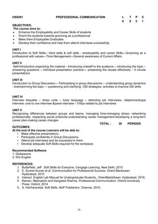 74
HS8581 PROFESSIONAL COMMUNICATION L T P C
0 0 2 1
OBJECTIVES:
The course aims to:
 Enhance the Employability and Career Skills of students
 Orient the students towards grooming as a professional
 Make them Employable Graduates
 Develop their confidence and help them attend interviews successfully.
UNIT I
Introduction to Soft Skills-- Hard skills & soft skills - employability and career Skills—Grooming as a
professional with values—Time Management—General awareness of Current Affairs
UNIT II
Self-Introduction-organizing the material - Introducing oneself to the audience – introducing the topic –
answering questions – individual presentation practice–– presenting the visuals effectively – 5 minute
presentations
UNIT III
Introduction to Group Discussion— Participating in group discussions – understanding group dynamics
- brainstorming the topic -– questioning and clarifying –GD strategies- activities to improve GD skills
UNIT IV
Interview etiquette – dress code – body language – attending job interviews– telephone/skype
interview -one to one interview &panel interview – FAQs related to job interviews
UNIT V
Recognizing differences between groups and teams- managing time-managing stress- networking
professionally- respecting social protocols-understanding career management-developing a long-term
career plan-making career changes
TOTAL : 30 PERIODS
OUTCOMES:
At the end of the course Learners will be able to:
• Make effective presentations
• Participate confidently in Group Discussions.
• Attend job interviews and be successful in them.
• Develop adequate Soft Skills required for the workplace
Recommended Software
1. Globearena
2. Win English
REFERENCES:
1. Butterfield, Jeff Soft Skills for Everyone. Cengage Learning: New Delhi, 2015
2. E. Suresh Kumar et al. Communication for Professional Success. Orient Blackswan:
Hyderabad, 2015
3. Interact English Lab Manual for Undergraduate Students,. OrientBalckSwan: Hyderabad, 2016.
4. Raman, Meenakshi and Sangeeta Sharma. Professional Communication. Oxford University
Press: Oxford, 2014
5. S. Hariharanetal. Soft Skills. MJP Publishers: Chennai, 2010.
 