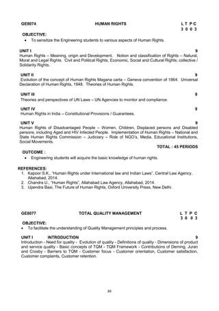 89
GE8074 HUMAN RIGHTS L T P C
3 0 0 3
OBJECTIVE:
 To sensitize the Engineering students to various aspects of Human Rights.
UNIT I 9
Human Rights – Meaning, origin and Development. Notion and classification of Rights – Natural,
Moral and Legal Rights. Civil and Political Rights, Economic, Social and Cultural Rights; collective /
Solidarity Rights.
UNIT II 9
Evolution of the concept of Human Rights Magana carta – Geneva convention of 1864. Universal
Declaration of Human Rights, 1948. Theories of Human Rights.
UNIT III 9
Theories and perspectives of UN Laws – UN Agencies to monitor and compliance.
UNIT IV 9
Human Rights in India – Constitutional Provisions / Guarantees.
UNIT V 9
Human Rights of Disadvantaged People – Women, Children, Displaced persons and Disabled
persons, including Aged and HIV Infected People. Implementation of Human Rights – National and
State Human Rights Commission – Judiciary – Role of NGO‘s, Media, Educational Institutions,
Social Movements.
TOTAL : 45 PERIODS
OUTCOME :
 Engineering students will acquire the basic knowledge of human rights.
REFERENCES:
1. Kapoor S.K., ―Human Rights under International law and Indian Laws‖, Central Law Agency,
Allahabad, 2014.
2. Chandra U., ―Human Rights‖, Allahabad Law Agency, Allahabad, 2014.
3. Upendra Baxi, The Future of Human Rights, Oxford University Press, New Delhi.
GE8077 TOTAL QUALITY MANAGEMENT L T P C
3 0 0 3
OBJECTIVE:
 To facilitate the understanding of Quality Management principles and process.
UNIT I INTRODUCTION 9
Introduction - Need for quality - Evolution of quality - Definitions of quality - Dimensions of product
and service quality - Basic concepts of TQM - TQM Framework - Contributions of Deming, Juran
and Crosby - Barriers to TQM - Customer focus - Customer orientation, Customer satisfaction,
Customer complaints, Customer retention.
 