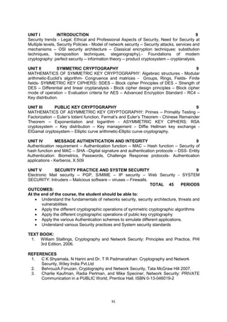 91
UNIT I INTRODUCTION 9
Security trends - Legal, Ethical and Professional Aspects of Security, Need for Security at
Multiple levels, Security Policies - Model of network security – Security attacks, services and
mechanisms – OSI security architecture – Classical encryption techniques: substitution
techniques, transposition techniques, steganography).- Foundations of modern
cryptography: perfect security – information theory – product cryptosystem – cryptanalysis.
UNIT II SYMMETRIC CRYPTOGRAPHY 9
MATHEMATICS OF SYMMETRIC KEY CRYPTOGRAPHY: Algebraic structures - Modular
arithmetic-Euclid‘s algorithm- Congruence and matrices - Groups, Rings, Fields- Finite
fields- SYMMETRIC KEY CIPHERS: SDES – Block cipher Principles of DES – Strength of
DES – Differential and linear cryptanalysis - Block cipher design principles – Block cipher
mode of operation – Evaluation criteria for AES – Advanced Encryption Standard - RC4 –
Key distribution.
UNIT III PUBLIC KEY CRYPTOGRAPHY 9
MATHEMATICS OF ASYMMETRIC KEY CRYPTOGRAPHY: Primes – Primality Testing –
Factorization – Euler‘s totient function, Fermat‘s and Euler‘s Theorem - Chinese Remainder
Theorem – Exponentiation and logarithm - ASYMMETRIC KEY CIPHERS: RSA
cryptosystem – Key distribution – Key management – Diffie Hellman key exchange -
ElGamal cryptosystem – Elliptic curve arithmetic-Elliptic curve cryptography.
UNIT IV MESSAGE AUTHENTICATION AND INTEGRITY 9
Authentication requirement – Authentication function – MAC – Hash function – Security of
hash function and MAC – SHA –Digital signature and authentication protocols – DSS- Entity
Authentication: Biometrics, Passwords, Challenge Response protocols- Authentication
applications - Kerberos, X.509
UNIT V SECURITY PRACTICE AND SYSTEM SECURITY 9
Electronic Mail security – PGP, S/MIME – IP security – Web Security - SYSTEM
SECURITY: Intruders – Malicious software – viruses – Firewalls.
TOTAL 45 PERIODS
OUTCOMES:
At the end of the course, the student should be able to:
 Understand the fundamentals of networks security, security architecture, threats and
vulnerabilities
 Apply the different cryptographic operations of symmetric cryptographic algorithms
 Apply the different cryptographic operations of public key cryptography
 Apply the various Authentication schemes to simulate different applications.
 Understand various Security practices and System security standards
TEXT BOOK:
1. William Stallings, Cryptography and Network Security: Principles and Practice, PHI
3rd Edition, 2006.
REFERENCES
1. C K Shyamala, N Harini and Dr. T R Padmanabhan: Cryptography and Network
Security, Wiley India Pvt.Ltd
2. BehrouzA.Foruzan, Cryptography and Network Security, Tata McGraw Hill 2007.
3. Charlie Kaufman, Radia Perlman, and Mike Speciner, Network Security: PRIVATE
Communication in a PUBLIC World, Prentice Hall, ISBN 0-13-046019-2
 