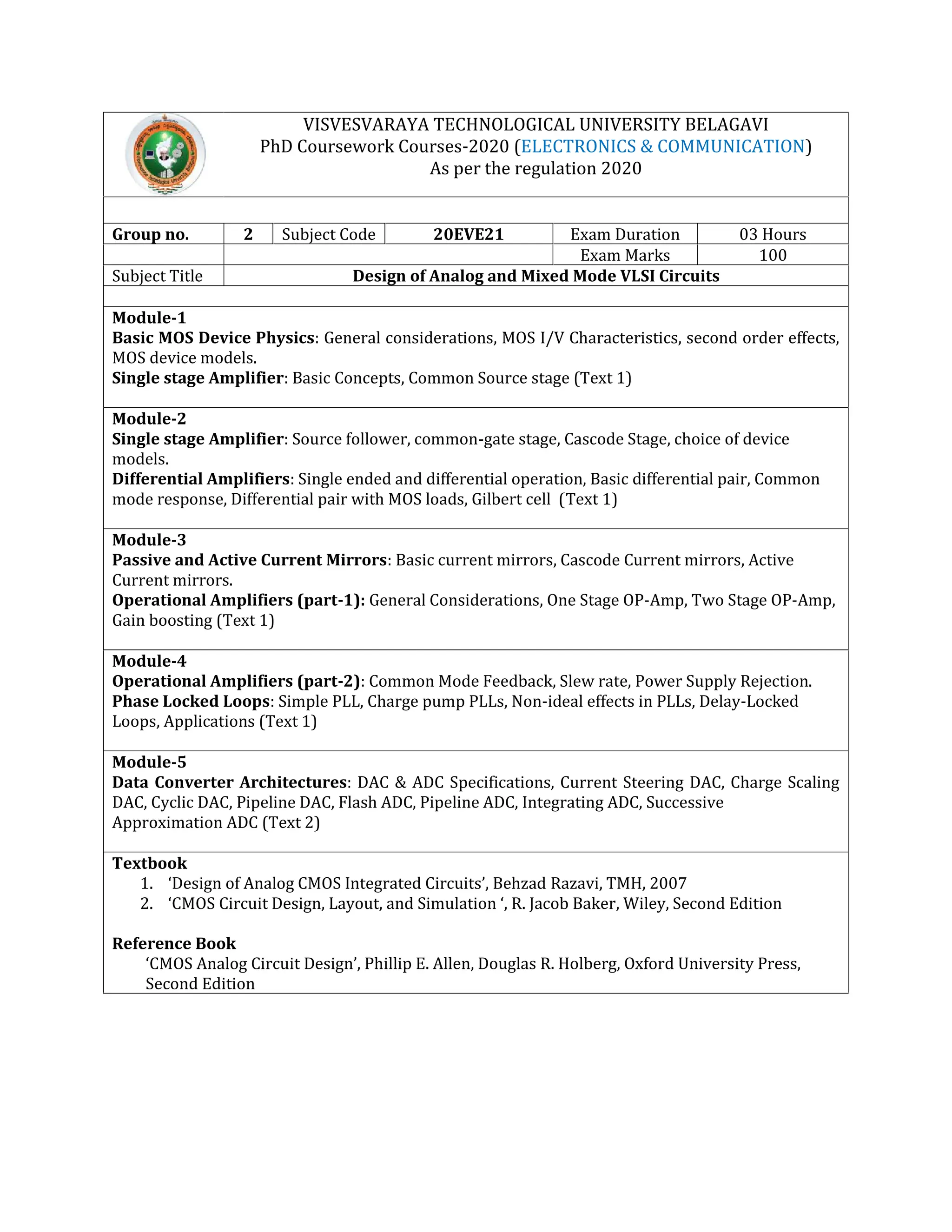 VISVESVARAYA TECHNOLOGICAL UNIVERSITY BELAGAVI
PhD Coursework Courses-2020 (ELECTRONICS & COMMUNICATION)
As per the regulation 2020
Group no. 2 Subject Code 20EVE21 Exam Duration 03 Hours
Exam Marks 100
Subject Title Design of Analog and Mixed Mode VLSI Circuits
Module-1
Basic MOS Device Physics: General considerations, MOS I/V Characteristics, second order effects,
MOS device models.
Single stage Amplifier: Basic Concepts, Common Source stage (Text 1)
Module-2
Single stage Amplifier: Source follower, common-gate stage, Cascode Stage, choice of device
models.
Differential Amplifiers: Single ended and differential operation, Basic differential pair, Common
mode response, Differential pair with MOS loads, Gilbert cell (Text 1)
Module-3
Passive and Active Current Mirrors: Basic current mirrors, Cascode Current mirrors, Active
Current mirrors.
Operational Amplifiers (part-1): General Considerations, One Stage OP-Amp, Two Stage OP-Amp,
Gain boosting (Text 1)
Module-4
Operational Amplifiers (part-2): Common Mode Feedback, Slew rate, Power Supply Rejection.
Phase Locked Loops: Simple PLL, Charge pump PLLs, Non-ideal effects in PLLs, Delay-Locked
Loops, Applications (Text 1)
Module-5
Data Converter Architectures: DAC & ADC Specifications, Current Steering DAC, Charge Scaling
DAC, Cyclic DAC, Pipeline DAC, Flash ADC, Pipeline ADC, Integrating ADC, Successive
Approximation ADC (Text 2)
Textbook
1. ‘Design of Analog CMOS Integrated Circuits’, Behzad Razavi, TMH, 2007
2. ‘CMOS Circuit Design, Layout, and Simulation ‘, R. Jacob Baker, Wiley, Second Edition
Reference Book
‘CMOS Analog Circuit Design’, Phillip E. Allen, Douglas R. Holberg, Oxford University Press,
Second Edition
 