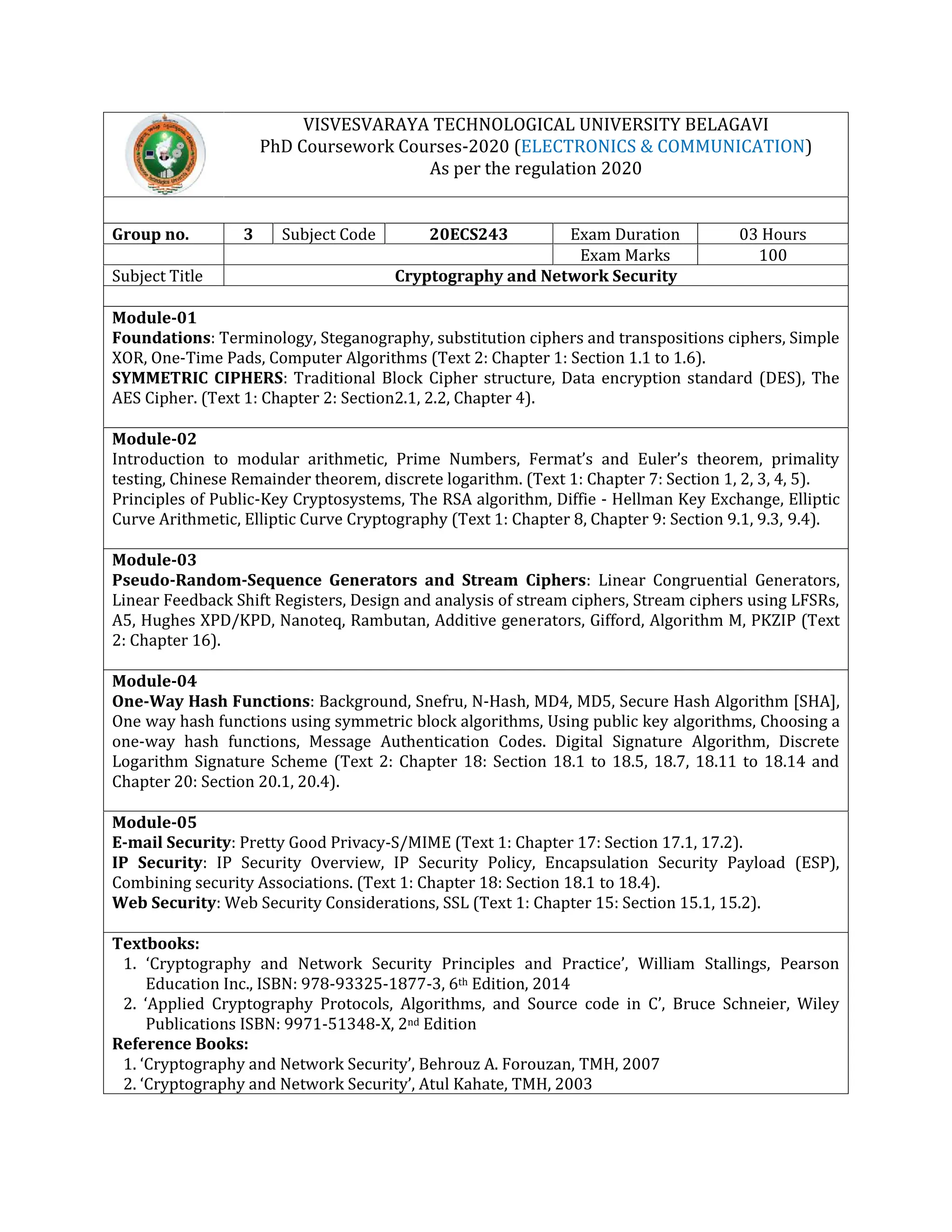 VISVESVARAYA TECHNOLOGICAL UNIVERSITY BELAGAVI
PhD Coursework Courses-2020 (ELECTRONICS & COMMUNICATION)
As per the regulation 2020
Group no. 3 Subject Code 20ECS243 Exam Duration 03 Hours
Exam Marks 100
Subject Title Cryptography and Network Security
Module-01
Foundations: Terminology, Steganography, substitution ciphers and transpositions ciphers, Simple
XOR, One-Time Pads, Computer Algorithms (Text 2: Chapter 1: Section 1.1 to 1.6).
SYMMETRIC CIPHERS: Traditional Block Cipher structure, Data encryption standard (DES), The
AES Cipher. (Text 1: Chapter 2: Section2.1, 2.2, Chapter 4).
Module-02
Introduction to modular arithmetic, Prime Numbers, Fermat’s and Euler’s theorem, primality
testing, Chinese Remainder theorem, discrete logarithm. (Text 1: Chapter 7: Section 1, 2, 3, 4, 5).
Principles of Public-Key Cryptosystems, The RSA algorithm, Diffie - Hellman Key Exchange, Elliptic
Curve Arithmetic, Elliptic Curve Cryptography (Text 1: Chapter 8, Chapter 9: Section 9.1, 9.3, 9.4).
Module-03
Pseudo-Random-Sequence Generators and Stream Ciphers: Linear Congruential Generators,
Linear Feedback Shift Registers, Design and analysis of stream ciphers, Stream ciphers using LFSRs,
A5, Hughes XPD/KPD, Nanoteq, Rambutan, Additive generators, Gifford, Algorithm M, PKZIP (Text
2: Chapter 16).
Module-04
One-Way Hash Functions: Background, Snefru, N-Hash, MD4, MD5, Secure Hash Algorithm [SHA],
One way hash functions using symmetric block algorithms, Using public key algorithms, Choosing a
one-way hash functions, Message Authentication Codes. Digital Signature Algorithm, Discrete
Logarithm Signature Scheme (Text 2: Chapter 18: Section 18.1 to 18.5, 18.7, 18.11 to 18.14 and
Chapter 20: Section 20.1, 20.4).
Module-05
E-mail Security: Pretty Good Privacy-S/MIME (Text 1: Chapter 17: Section 17.1, 17.2).
IP Security: IP Security Overview, IP Security Policy, Encapsulation Security Payload (ESP),
Combining security Associations. (Text 1: Chapter 18: Section 18.1 to 18.4).
Web Security: Web Security Considerations, SSL (Text 1: Chapter 15: Section 15.1, 15.2).
Textbooks:
1. ‘Cryptography and Network Security Principles and Practice’, William Stallings, Pearson
Education Inc., ISBN: 978-93325-1877-3, 6th Edition, 2014
2. ‘Applied Cryptography Protocols, Algorithms, and Source code in C’, Bruce Schneier, Wiley
Publications ISBN: 9971-51348-X, 2nd Edition
Reference Books:
1. ‘Cryptography and Network Security’, Behrouz A. Forouzan, TMH, 2007
2. ‘Cryptography and Network Security’, Atul Kahate, TMH, 2003
 