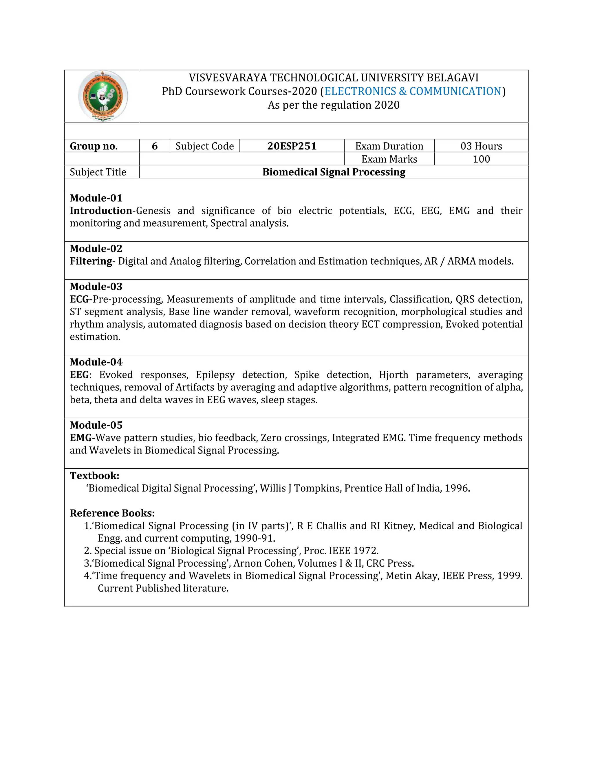 VISVESVARAYA TECHNOLOGICAL UNIVERSITY BELAGAVI
PhD Coursework Courses-2020 (ELECTRONICS & COMMUNICATION)
As per the regulation 2020
Group no. 6 Subject Code 20ESP251 Exam Duration 03 Hours
Exam Marks 100
Subject Title Biomedical Signal Processing
Module-01
Introduction-Genesis and significance of bio electric potentials, ECG, EEG, EMG and their
monitoring and measurement, Spectral analysis.
Module-02
Filtering- Digital and Analog filtering, Correlation and Estimation techniques, AR / ARMA models.
Module-03
ECG-Pre-processing, Measurements of amplitude and time intervals, Classification, QRS detection,
ST segment analysis, Base line wander removal, waveform recognition, morphological studies and
rhythm analysis, automated diagnosis based on decision theory ECT compression, Evoked potential
estimation.
Module-04
EEG: Evoked responses, Epilepsy detection, Spike detection, Hjorth parameters, averaging
techniques, removal of Artifacts by averaging and adaptive algorithms, pattern recognition of alpha,
beta, theta and delta waves in EEG waves, sleep stages.
Module-05
EMG-Wave pattern studies, bio feedback, Zero crossings, Integrated EMG. Time frequency methods
and Wavelets in Biomedical Signal Processing.
Textbook:
‘Biomedical Digital Signal Processing’, Willis J Tompkins, Prentice Hall of India, 1996.
Reference Books:
1.‘Biomedical Signal Processing (in IV parts)’, R E Challis and RI Kitney, Medical and Biological
Engg. and current computing, 1990-91.
2. Special issue on ‘Biological Signal Processing’, Proc. IEEE 1972.
3.‘Biomedical Signal Processing’, Arnon Cohen, Volumes I & II, CRC Press.
4.‘Time frequency and Wavelets in Biomedical Signal Processing’, Metin Akay, IEEE Press, 1999.
Current Published literature.
 