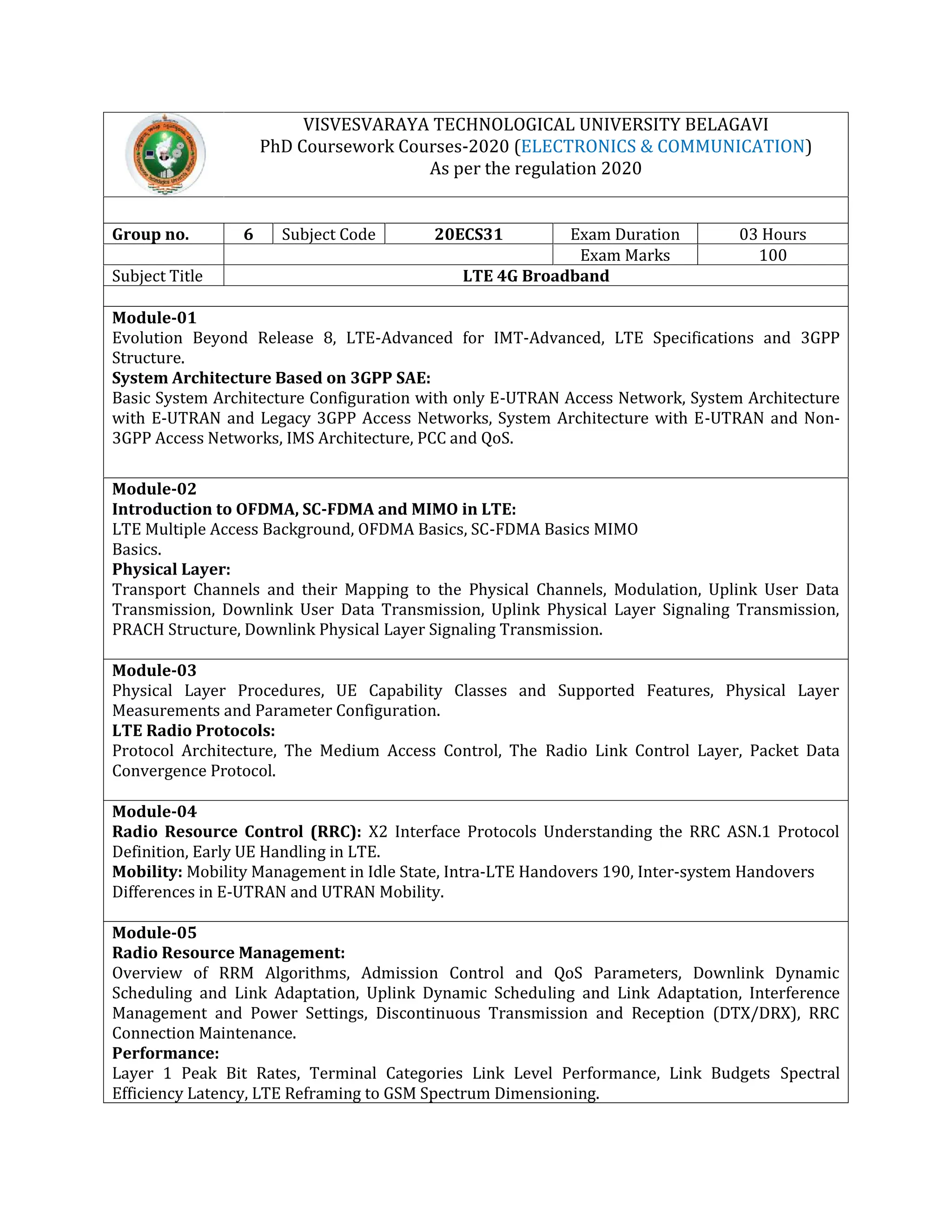 VISVESVARAYA TECHNOLOGICAL UNIVERSITY BELAGAVI
PhD Coursework Courses-2020 (ELECTRONICS & COMMUNICATION)
As per the regulation 2020
Group no. 6 Subject Code 20ECS31 Exam Duration 03 Hours
Exam Marks 100
Subject Title LTE 4G Broadband
Module-01
Evolution Beyond Release 8, LTE-Advanced for IMT-Advanced, LTE Specifications and 3GPP
Structure.
System Architecture Based on 3GPP SAE:
Basic System Architecture Configuration with only E-UTRAN Access Network, System Architecture
with E-UTRAN and Legacy 3GPP Access Networks, System Architecture with E-UTRAN and Non-
3GPP Access Networks, IMS Architecture, PCC and QoS.
Module-02
Introduction to OFDMA, SC-FDMA and MIMO in LTE:
LTE Multiple Access Background, OFDMA Basics, SC-FDMA Basics MIMO
Basics.
Physical Layer:
Transport Channels and their Mapping to the Physical Channels, Modulation, Uplink User Data
Transmission, Downlink User Data Transmission, Uplink Physical Layer Signaling Transmission,
PRACH Structure, Downlink Physical Layer Signaling Transmission.
Module-03
Physical Layer Procedures, UE Capability Classes and Supported Features, Physical Layer
Measurements and Parameter Configuration.
LTE Radio Protocols:
Protocol Architecture, The Medium Access Control, The Radio Link Control Layer, Packet Data
Convergence Protocol.
Module-04
Radio Resource Control (RRC): X2 Interface Protocols Understanding the RRC ASN.1 Protocol
Definition, Early UE Handling in LTE.
Mobility: Mobility Management in Idle State, Intra-LTE Handovers 190, Inter-system Handovers
Differences in E-UTRAN and UTRAN Mobility.
Module-05
Radio Resource Management:
Overview of RRM Algorithms, Admission Control and QoS Parameters, Downlink Dynamic
Scheduling and Link Adaptation, Uplink Dynamic Scheduling and Link Adaptation, Interference
Management and Power Settings, Discontinuous Transmission and Reception (DTX/DRX), RRC
Connection Maintenance.
Performance:
Layer 1 Peak Bit Rates, Terminal Categories Link Level Performance, Link Budgets Spectral
Efficiency Latency, LTE Reframing to GSM Spectrum Dimensioning.
 
