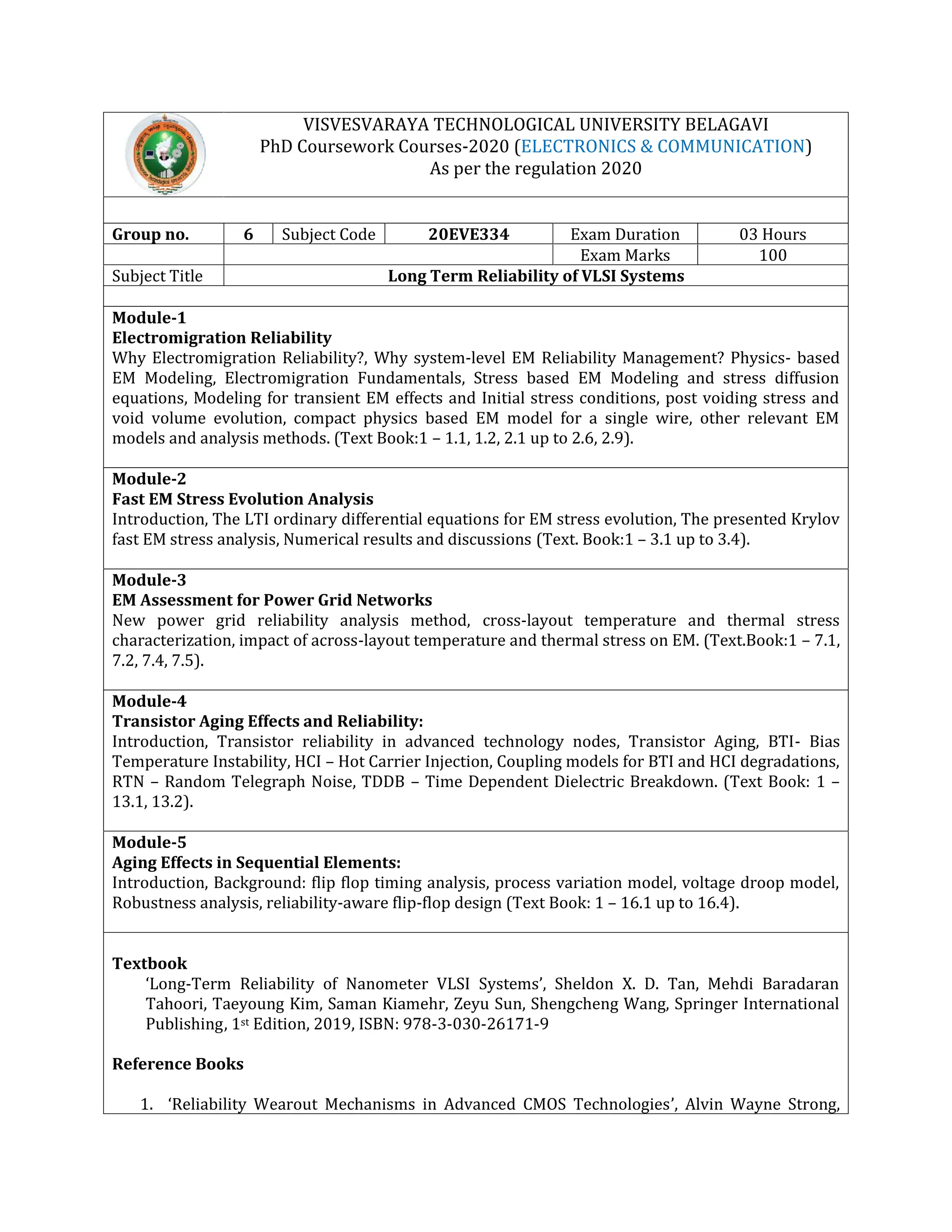 VISVESVARAYA TECHNOLOGICAL UNIVERSITY BELAGAVI
PhD Coursework Courses-2020 (ELECTRONICS & COMMUNICATION)
As per the regulation 2020
Group no. 6 Subject Code 20EVE334 Exam Duration 03 Hours
Exam Marks 100
Subject Title Long Term Reliability of VLSI Systems
Module-1
Electromigration Reliability
Why Electromigration Reliability?, Why system-level EM Reliability Management? Physics- based
EM Modeling, Electromigration Fundamentals, Stress based EM Modeling and stress diffusion
equations, Modeling for transient EM effects and Initial stress conditions, post voiding stress and
void volume evolution, compact physics based EM model for a single wire, other relevant EM
models and analysis methods. (Text Book:1 – 1.1, 1.2, 2.1 up to 2.6, 2.9).
Module-2
Fast EM Stress Evolution Analysis
Introduction, The LTI ordinary differential equations for EM stress evolution, The presented Krylov
fast EM stress analysis, Numerical results and discussions (Text. Book:1 – 3.1 up to 3.4).
Module-3
EM Assessment for Power Grid Networks
New power grid reliability analysis method, cross-layout temperature and thermal stress
characterization, impact of across-layout temperature and thermal stress on EM. (Text.Book:1 – 7.1,
7.2, 7.4, 7.5).
Module-4
Transistor Aging Effects and Reliability:
Introduction, Transistor reliability in advanced technology nodes, Transistor Aging, BTI- Bias
Temperature Instability, HCI – Hot Carrier Injection, Coupling models for BTI and HCI degradations,
RTN – Random Telegraph Noise, TDDB – Time Dependent Dielectric Breakdown. (Text Book: 1 –
13.1, 13.2).
Module-5
Aging Effects in Sequential Elements:
Introduction, Background: flip flop timing analysis, process variation model, voltage droop model,
Robustness analysis, reliability-aware flip-flop design (Text Book: 1 – 16.1 up to 16.4).
Textbook
‘Long-Term Reliability of Nanometer VLSI Systems’, Sheldon X. D. Tan, Mehdi Baradaran
Tahoori, Taeyoung Kim, Saman Kiamehr, Zeyu Sun, Shengcheng Wang, Springer International
Publishing, 1st Edition, 2019, ISBN: 978-3-030-26171-9
Reference Books
1. ‘Reliability Wearout Mechanisms in Advanced CMOS Technologies’, Alvin Wayne Strong,
 
