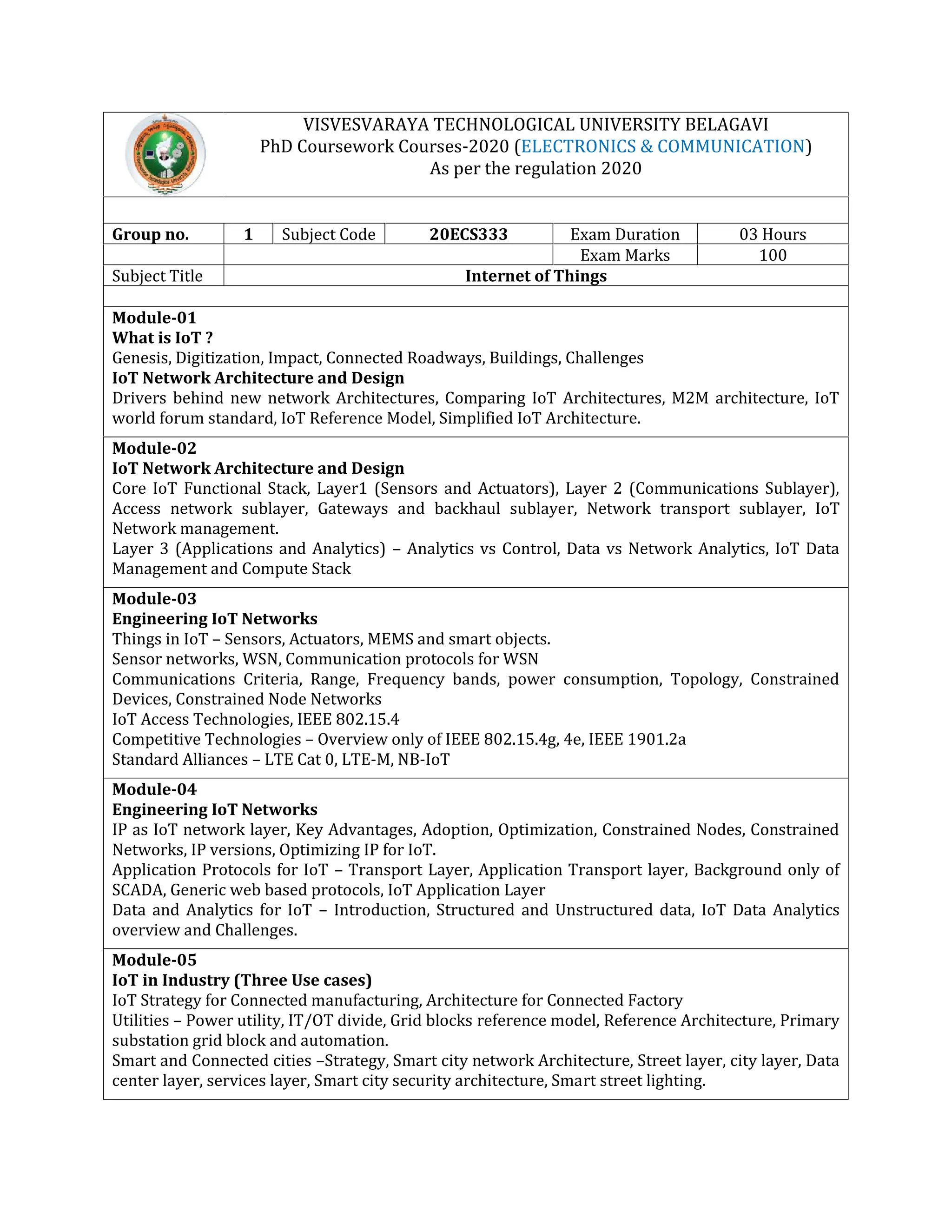 VISVESVARAYA TECHNOLOGICAL UNIVERSITY BELAGAVI
PhD Coursework Courses-2020 (ELECTRONICS & COMMUNICATION)
As per the regulation 2020
Group no. 1 Subject Code 20ECS333 Exam Duration 03 Hours
Exam Marks 100
Subject Title Internet of Things
Module-01
What is IoT ?
Genesis, Digitization, Impact, Connected Roadways, Buildings, Challenges
IoT Network Architecture and Design
Drivers behind new network Architectures, Comparing IoT Architectures, M2M architecture, IoT
world forum standard, IoT Reference Model, Simplified IoT Architecture.
Module-02
IoT Network Architecture and Design
Core IoT Functional Stack, Layer1 (Sensors and Actuators), Layer 2 (Communications Sublayer),
Access network sublayer, Gateways and backhaul sublayer, Network transport sublayer, IoT
Network management.
Layer 3 (Applications and Analytics) – Analytics vs Control, Data vs Network Analytics, IoT Data
Management and Compute Stack
Module-03
Engineering IoT Networks
Things in IoT – Sensors, Actuators, MEMS and smart objects.
Sensor networks, WSN, Communication protocols for WSN
Communications Criteria, Range, Frequency bands, power consumption, Topology, Constrained
Devices, Constrained Node Networks
IoT Access Technologies, IEEE 802.15.4
Competitive Technologies – Overview only of IEEE 802.15.4g, 4e, IEEE 1901.2a
Standard Alliances – LTE Cat 0, LTE-M, NB-IoT
Module-04
Engineering IoT Networks
IP as IoT network layer, Key Advantages, Adoption, Optimization, Constrained Nodes, Constrained
Networks, IP versions, Optimizing IP for IoT.
Application Protocols for IoT – Transport Layer, Application Transport layer, Background only of
SCADA, Generic web based protocols, IoT Application Layer
Data and Analytics for IoT – Introduction, Structured and Unstructured data, IoT Data Analytics
overview and Challenges.
Module-05
IoT in Industry (Three Use cases)
IoT Strategy for Connected manufacturing, Architecture for Connected Factory
Utilities – Power utility, IT/OT divide, Grid blocks reference model, Reference Architecture, Primary
substation grid block and automation.
Smart and Connected cities –Strategy, Smart city network Architecture, Street layer, city layer, Data
center layer, services layer, Smart city security architecture, Smart street lighting.
 