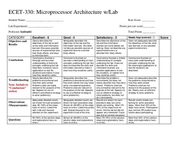 Lab report grading rubric