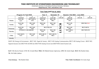 THDC INSTITUTE OF HYDROPOWER ENGINEERING AND TECHNOLOGY
(Constituent Institute of Uttarakhand Technical University, Dehradun)
Bhagirthipuram, Tehri, Uttarakhand, India
Time Table (wef Feb 22, 2023)
Program: B. Tech ECE Year: 2 Semester: IV Session: Feb 2023 – June 2023
1
9.30-10.20
2
10.20-11.10
3
11.20-12.10
4
12.10-1.00
5
1.00-2.00
6
2.00-2.50
7
2.50-3.40
8
3.40-4.30
Monday
BAST 401
KAV
BECT 405 (T)
AVB
BEET 403
RAS
BECT 402
MKA
LUNCH
BECT 403
ANS
Tuesday
BAST 401
KAV
BECT 405
AVB
BEET 403
RAS
BECT 402
MKA
BECT 403
ANS
BEEP 404/ RAS
Wednesday
BAST 401
KAV
BECT 405
AVB
BECP 403/ANS BECT 403
ANS
BECP 402/NL
Thursday
INTERNET LAB/LIBRARY BEET 403
RAS
BECT 402
MKA
BECT 403(T)
ANS
BECP 405/AVB
Friday
BAST 401(T)
KAV
BECT 405
AVB
BEET 403 (T)
RAS
BECT 402 (T)
MKA
Saturday
BAST 401:Energy & Environment ; BECT 402: Signal & System ; BECT 403:Analog Communication; BECT 405:Analog Circuit ; BECP 402:
Signal & System Lab, BECP 403:ACOM Lab; BECP 405:Analog Circuit Lab; BEEP 404:Control System Lab;
KAV: Mrs Kavita Tariyal; AVB: Mr Avinash Bhatt; MKA: Mr Mahesh Kumar Aghwariya; ANS: Mr Anshu Singh; RAS: Mrs Rashmi Salar;
NL: Ms Nidhi Lakhera
Class-Incharge: Mrs Rashmi Salar Time Table Coordinator: Mr Anshu Singh
 