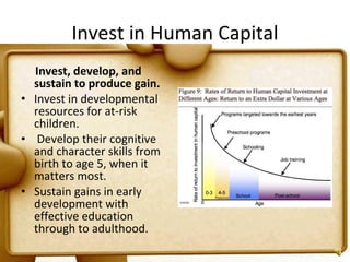 Invest in Human Capital Invest, develop, and sustain to produce gain.  Invest in developmental resources for at-risk children. Develop their cognitive and character skills from birth to age 5, when it matters most.  Sustain gains in early development with effective education through to adulthood.  