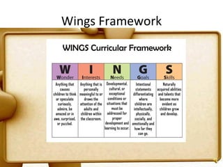 Wings Framework 