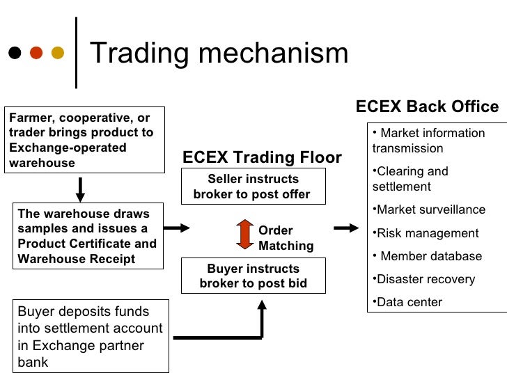 ethiopian commodity exchange The ethiopia commodity exchange (ecx) is a national multi-commodity exchange in ethiopia that brings together buyers and sellers of agricultural commodities participants on the ecx trade spot contracts that standardize the quality, quantity, payment and delivery of agricultural goods. ethiopian commodity exchange The ethiopia commodity exchange (ecx) is a national multi-commodity exchange in ethiopia that brings together buyers and sellers of agricultural commodities participants on the ecx trade spot contracts that standardize the quality, quantity, payment and delivery of agricultural goods.