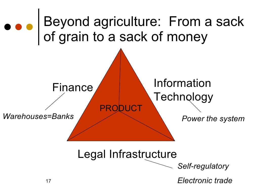 The Ethiopia Commodity Exchange (ECEX)