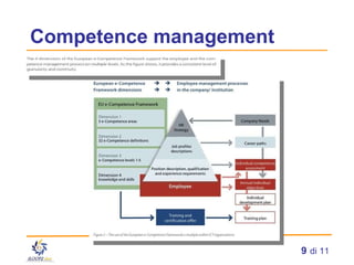 Gestione delle competenze 