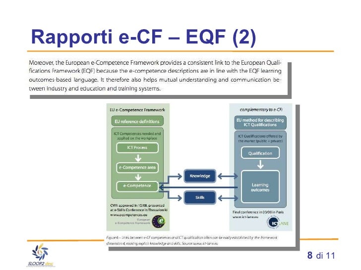 eCF European Framework