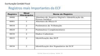 Escrituração Contábil Fiscal
Prof. MSc. Ádamo da Cruz Barbosa - INOVAR - FIP
Registros mais Importantes da ECF
 