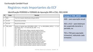 Escrituração Contábil Fiscal
Prof. MSc. Ádamo da Cruz Barbosa - INOVAR - FIP
Registros mais Importantes da ECF
Identificação PERÍODO e FORMAS de Apuração IRPJ e CSLL: REG K030
Campo 4: PER_APUR
A00 – para apuração anual;
A01 a A12 – para balanços
de suspensão durante o
período, ou
T01 a T04 para apuração
trimestral, indicando cada
trimestre.
 