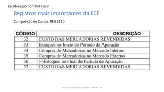 Escrituração Contábil Fiscal
Prof. MSc. Ádamo da Cruz Barbosa - INOVAR - FIP
Registros mais Importantes da ECF
Composição de Custos: REG L210
 
