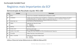 Escrituração Contábil Fiscal
Prof. MSc. Ádamo da Cruz Barbosa - INOVAR - FIP
Registros mais Importantes da ECF
Demonstração do Resultado Líquido: REG L300
Utiliza o Plano de Contas Referencial em L300A do Manual ECF.
 