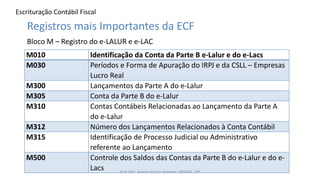 Escrituração Contábil Fiscal
Prof. MSc. Ádamo da Cruz Barbosa - INOVAR - FIP
Registros mais Importantes da ECF
Bloco M – Registro do e-LALUR e e-LAC
M010 Identificação da Conta da Parte B e-Lalur e do e-Lacs
M030 Períodos e Forma de Apuração do IRPJ e da CSLL – Empresas
Lucro Real
M300 Lançamentos da Parte A do e-Lalur
M305 Conta da Parte B do e-Lalur
M310 Contas Contábeis Relacionadas ao Lançamento da Parte A
do e-Lalur
M312 Número dos Lançamentos Relacionados à Conta Contábil
M315 Identificação de Processo Judicial ou Administrativo
referente ao Lançamento
M500 Controle dos Saldos das Contas da Parte B do e-Lalur e do e-
Lacs
 