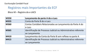 Escrituração Contábil Fiscal
Prof. MSc. Ádamo da Cruz Barbosa - INOVAR - FIP
Registros mais Importantes da ECF
Bloco M – Registro do e-LACS
M350 Lançamento da parte A do e-Lacs
M355 Conta da Parte B do e-Lacs
M360 Contas Contábeis Relacionadas ao Lançamento da Parte A do
e-Lacs
M365 Identificação de Processo Judicial ou Administrativo referente
ao Lançamento
M410 Lançamentos da Conta da Parte B sem reflexo na parte A
M415 Identificação de Processo Judicial ou Administrativo referente
ao Lançamento
 