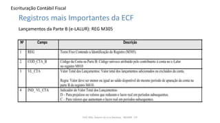 Escrituração Contábil Fiscal
Prof. MSc. Ádamo da Cruz Barbosa - INOVAR - FIP
Registros mais Importantes da ECF
Lançamentos da Parte B (e-LALUR): REG M305
 