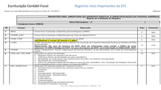 Escrituração Contábil Fiscal
Prof. MSc. Ádamo da Cruz Barbosa - INOVAR - FIP
Registros mais Importantes da ECF
 