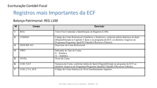 Escrituração Contábil Fiscal
Prof. MSc. Ádamo da Cruz Barbosa - INOVAR - FIP
Registros mais Importantes da ECF
Balanço Patrimonial: REG L100
 