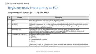 Escrituração Contábil Fiscal
Prof. MSc. Ádamo da Cruz Barbosa - INOVAR - FIP
Registros mais Importantes da ECF
Lançamentos da Parte A (e-LALUR): REG M300
 