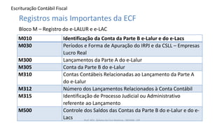 Escrituração Contábil Fiscal
Prof. MSc. Ádamo da Cruz Barbosa - INOVAR - FIP
Registros mais Importantes da ECF
Bloco M – R...