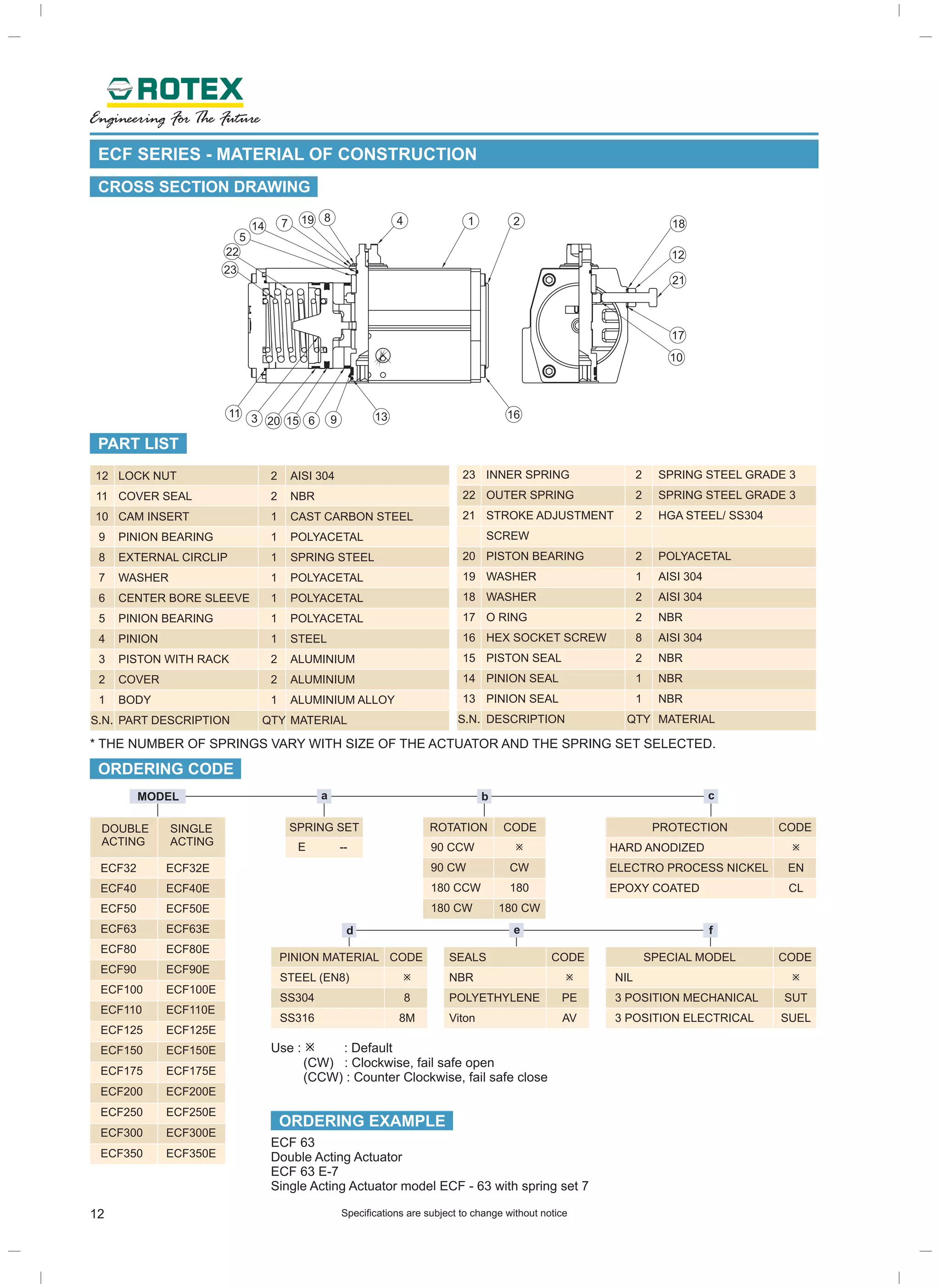 Rotex & Ravikiran Enterprises | PDF