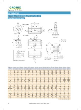 Rotex & Ravikiran Enterprises | PDF