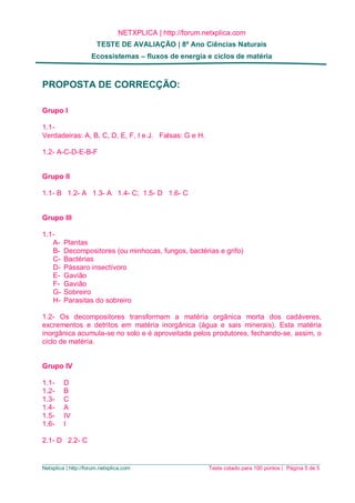 NETXPLICA | http://forum.netxplica.com
TESTE DE AVALIAÇÃO | 8º Ano Ciências Naturais
Ecossistemas – fluxos de energia e ciclos de matéria
_____________________________________________________________________________________________
Netxplica | http://forum.netxplica.com Teste cotado para 100 pontos | Página 5 de 5
PROPOSTA DE CORRECÇÃO:
Grupo I
1.1-
Verdadeiras: A, B, C, D, E, F, I e J. Falsas: G e H.
1.2- A-C-D-E-B-F
Grupo II
1.1- B 1.2- A 1.3- A 1.4- C; 1.5- D 1.6- C
Grupo III
1.1-
A- Plantas
B- Decompositores (ou minhocas, fungos, bactérias e grifo)
C- Bactérias
D- Pássaro insectívoro
E- Gavião
F- Gavião
G- Sobreiro
H- Parasitas do sobreiro
1.2- Os decompositores transformam a matéria orgânica morta dos cadáveres,
excrementos e detritos em matéria inorgânica (água e sais minerais). Esta matéria
inorgânica acumula-se no solo e é aproveitada pelos produtores, fechando-se, assim, o
ciclo de matéria.
Grupo IV
1.1- D
1.2- B
1.3- C
1.4- A
1.5- IV
1.6- I
2.1- D 2.2- C
 