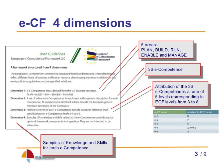 framework