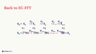 Back to EC-FFT
G0
= E0
⟶ E1
⟶ E2
⟶ ... ⟶ En-1
￬ ￬ ￬ ￬
G1
= 1
(K) ⟶ 1
(K) ⟶ 1
(K) ⟶ … ⟶ 1
(K) = Gn
x x x x
𝜓0
𝜓1
𝜓2
𝜓n-2
𝜓0,x
𝜓1,x
𝜓2,x
𝜓n-2,x
 