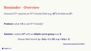 Reminder - Overview
Classical FFT requires an FFT friendly ﬁeld (e.g. |K*
| divisible by 2n
)
Problem: what if K is not FFT friendly?
Solution: replace K* with an elliptic curve group over K
(Hasse-Weil bound: q - 2√q + 1 ≤ |E| ≤ q + 2√q + 1)
https://arxiv.org/abs/2107.08473
 