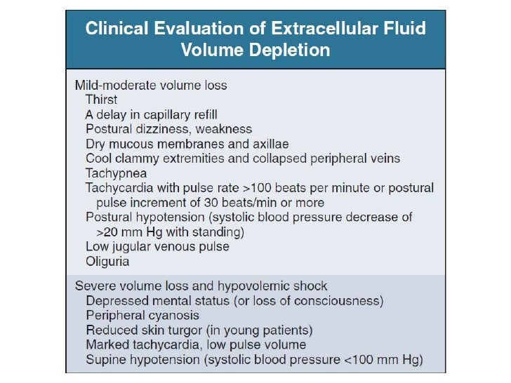 Extracellular fluid homeostasis