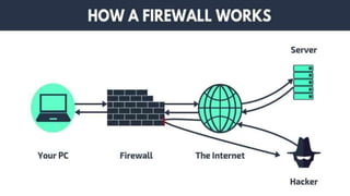Network Security and Firewall | PPTX